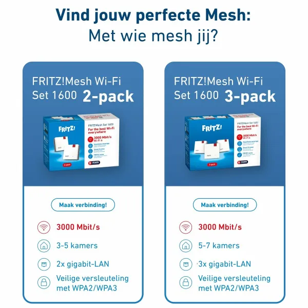 Роутер Fritz! 20003126 Wi-Fi