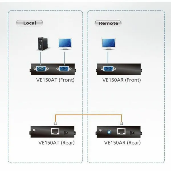 Переключатели KVM Aten VE-150 150 m
