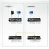 Переключатели KVM Aten VE-150 150 m