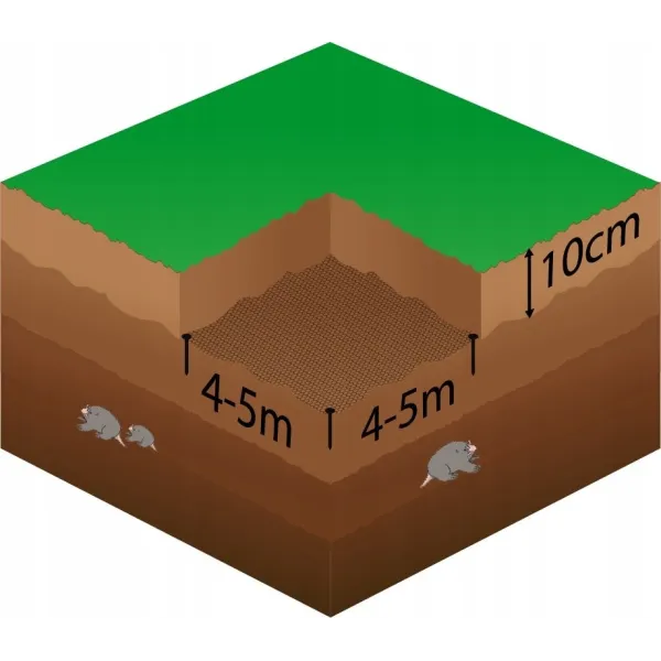 Verkko myyräjä vastaan ​​Springos AN0010 45 g/m2 2x200m
