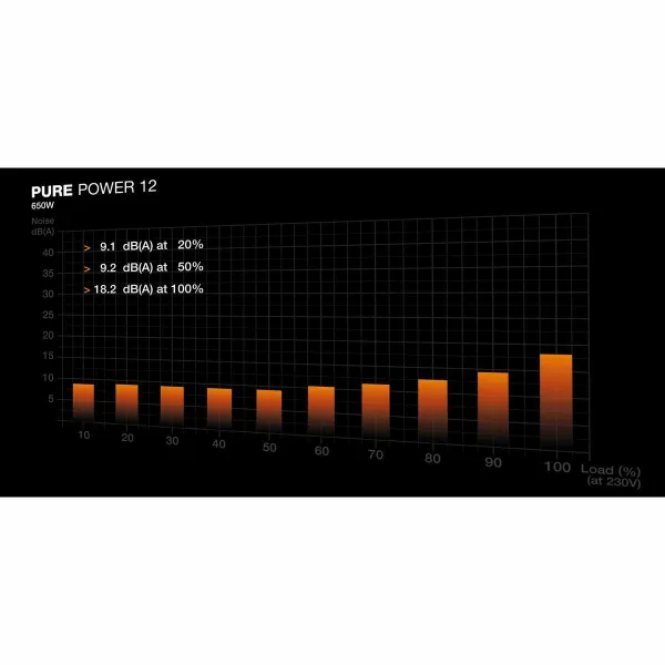 Maitinimo blokas Be Quiet! BP002EU ATX 650 W 80 Plus Gold