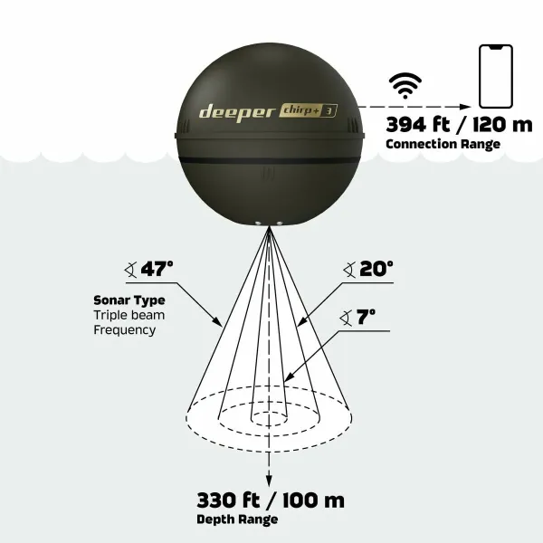 Kalaetsijä Deeper DP6H13S10