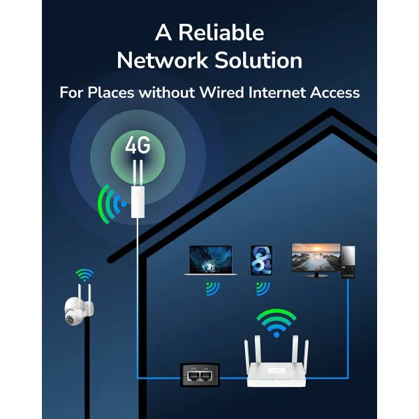 Maršrutizatorius Cudy LT700 Outdoor_EU Balta RJ45 RJ45 x 1 Wi-Fi 5 GHz Wi-Fi 4