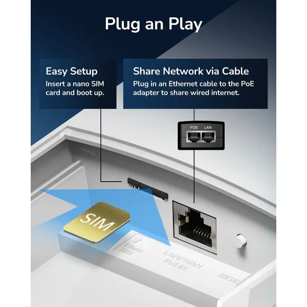Maršrutizatorius Cudy LT700 Outdoor_EU Balta RJ45 RJ45 x 1 Wi-Fi 5 GHz Wi-Fi 4