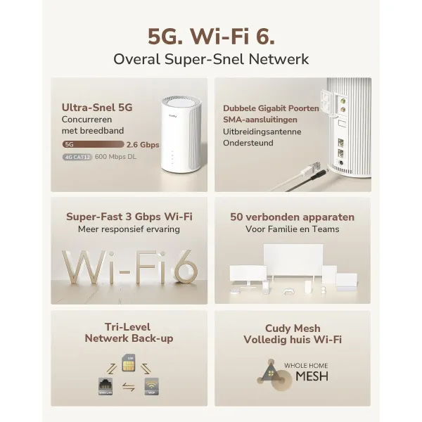Maršrutizatorius Cudy P2 Balta RJ45 x 1 Wi-Fi 5 GHz Wi-Fi 6 GHz Wi-Fi 4