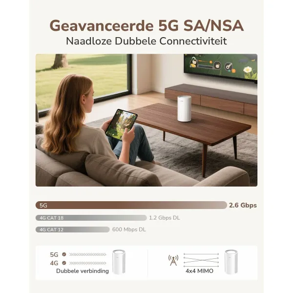 Maršrutizatorius Cudy P2 Balta RJ45 x 1 Wi-Fi 5 GHz Wi-Fi 6 GHz Wi-Fi 4