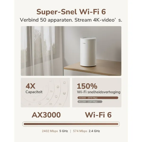 Maršrutizatorius Cudy P2 Balta RJ45 x 1 Wi-Fi 5 GHz Wi-Fi 6 GHz Wi-Fi 4