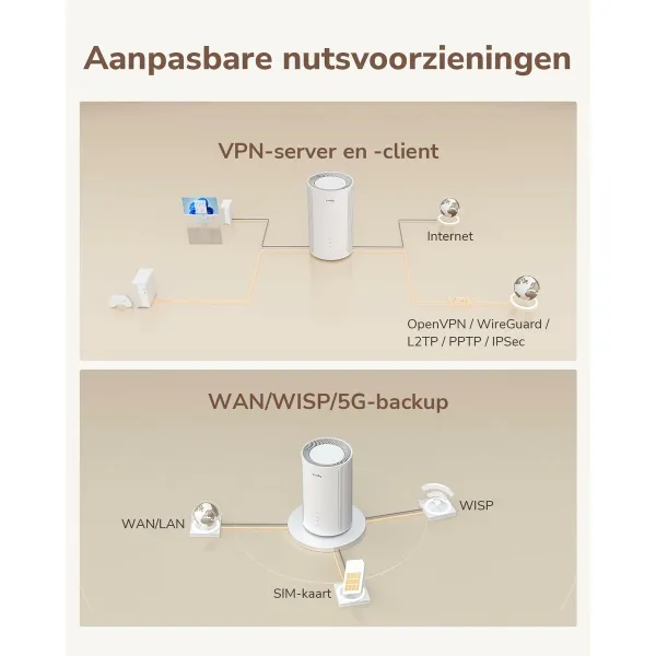 Maršrutizatorius Cudy P2 Balta RJ45 x 1 Wi-Fi 5 GHz Wi-Fi 6 GHz Wi-Fi 4