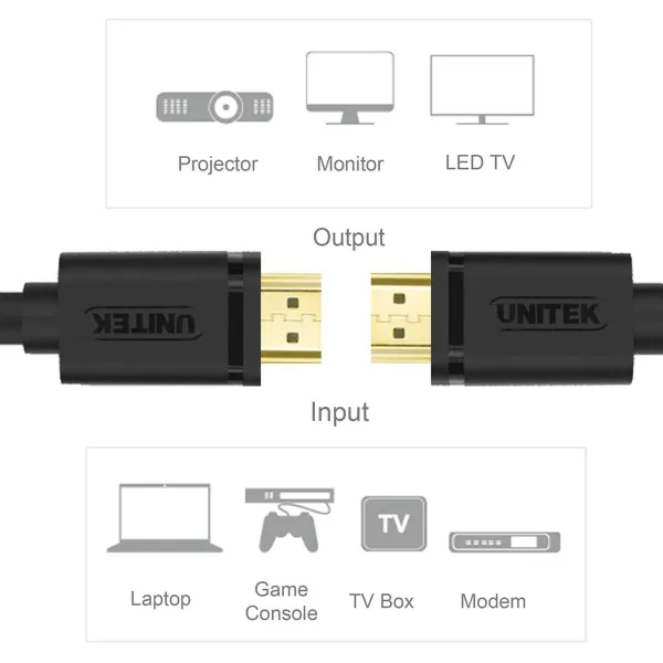 HDMI Kabelis Unitek Y-C138M 2 m