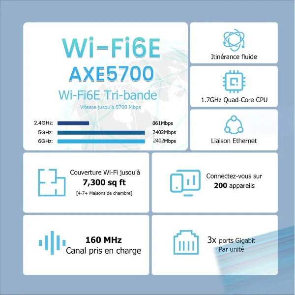 Rūteris Tenda MX21 Pro(3-pack) Balts Wi-Fi