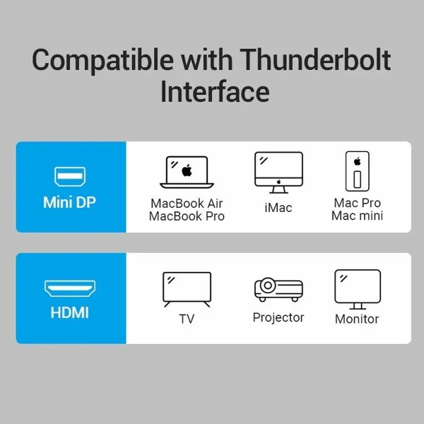 Mini DisplayPort-HDMI Kaabel Vention HBCBB 10 cm Must
