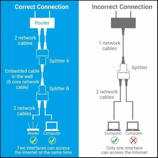 Jakaja Ethernet LAN - 2 x RJ45 Adapteri Vention IPTB0 Musta