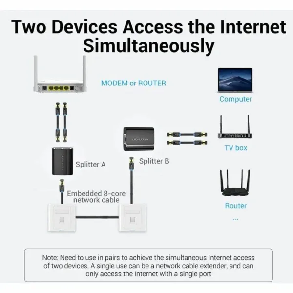 Jakaja Ethernet LAN - 2 x RJ45 Adapteri Vention IPTB0 Musta