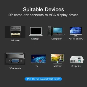 Адаптер Mini Display Port—HDMI Vention HBFBB Чёрный 15 cm