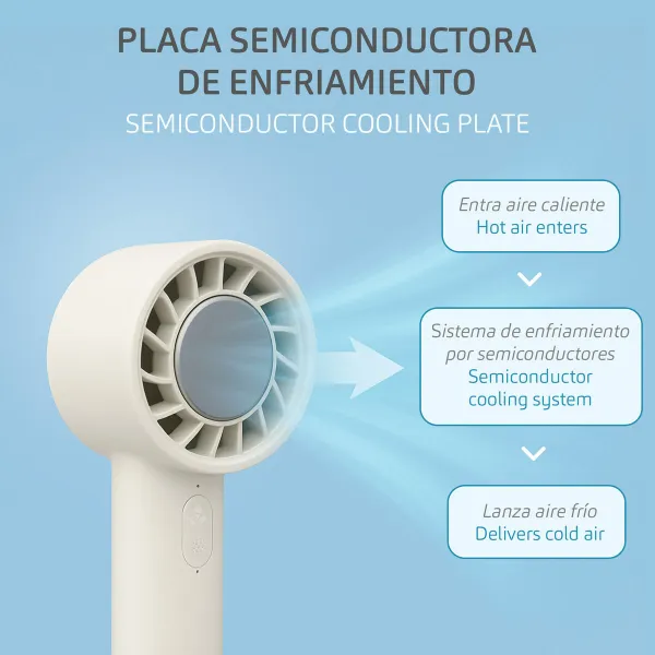 Ventilaator Aktive (12 Ühikut)