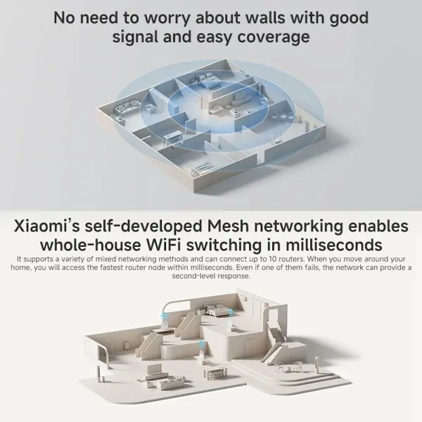 Роутер Xiaomi Белый RJ45 Ethernet LAN 10/100/1000 Mbit USB 3.2 Wi-Fi Ethernet LAN 10/100/1000 2.4 GHz-5 GHz Wi-Fi 6 GHz