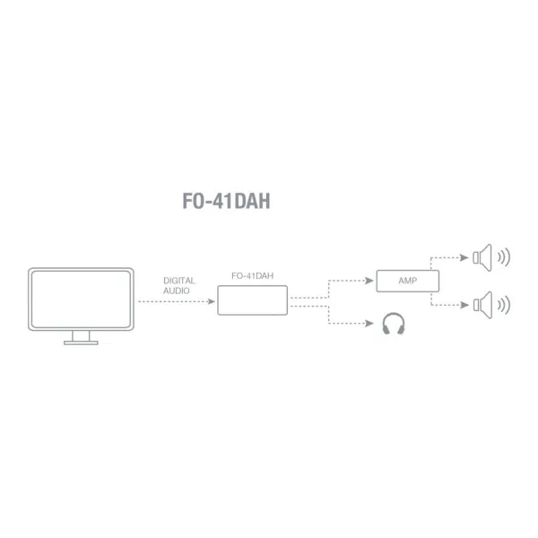 Audio kabelis FONESTAR FO-41DAH