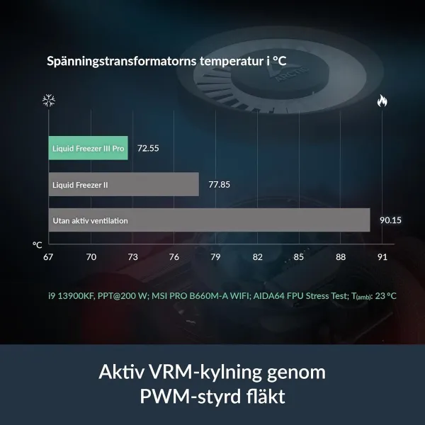 Nesteen jäähdytyssetti Arctic Pro 420 A-RGB