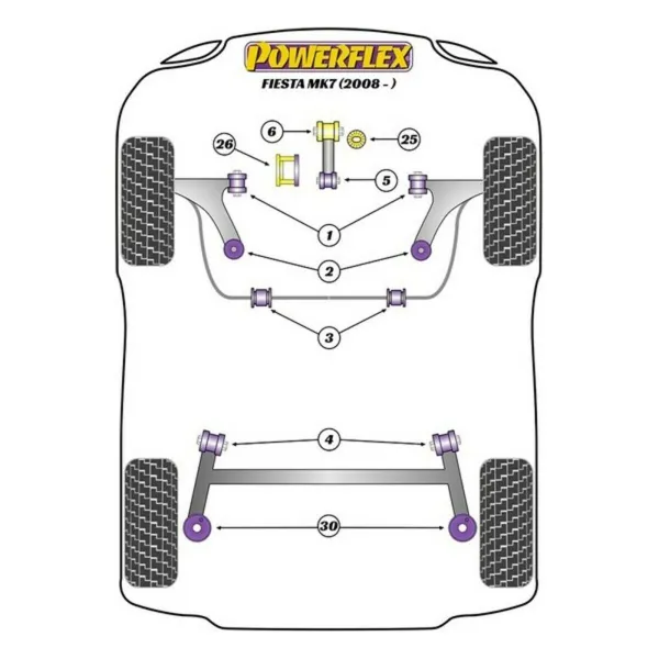 Silentblock Powerflex PFR19-2030