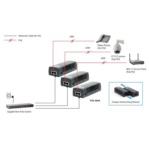Инжектор PoE Levelone POI-3004