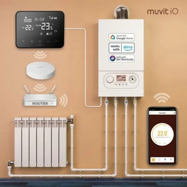 Thermostat Muvit iO White