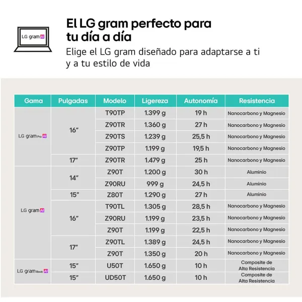 Laptop LG 16ZD90T-G.AX88B