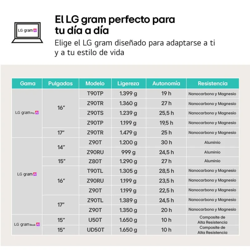Portatīvais dators LG 17ZD90T-G.AX88B
