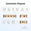 HDMI slēdzis Vention ACDG0