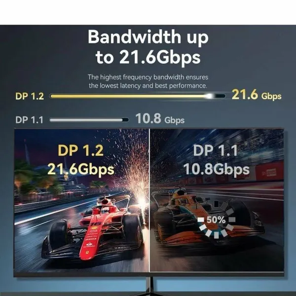Кабель Displayport Vention HAKBH Чёрный 2 m