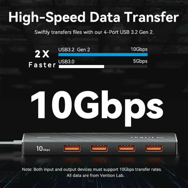 USB Centrmezgls Vention CHJBB