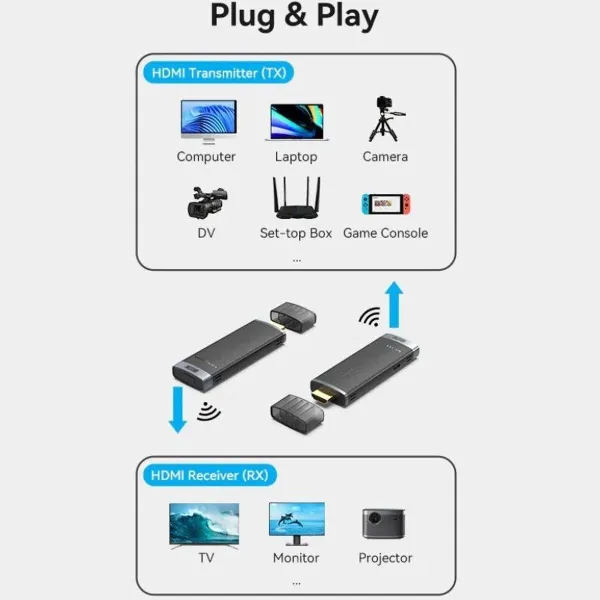 HDMI Adapter Vention ADCL0 Black