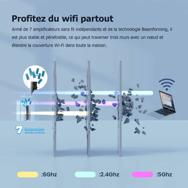 Router Tenda MX21 Pro(3-pack) White Wi-Fi