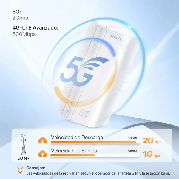 Роутер Tenda 5G01