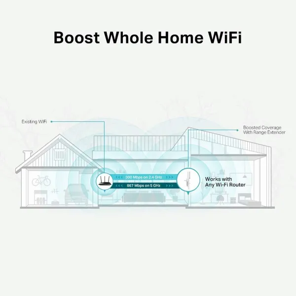 Wi-Fi Pastiprinātājs TP-Link RE315