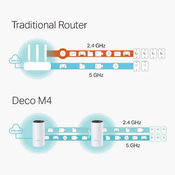 Pöörduspunkt TP-Link Deco M4