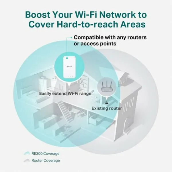Wi-Fi Vahvistin TP-Link RE300