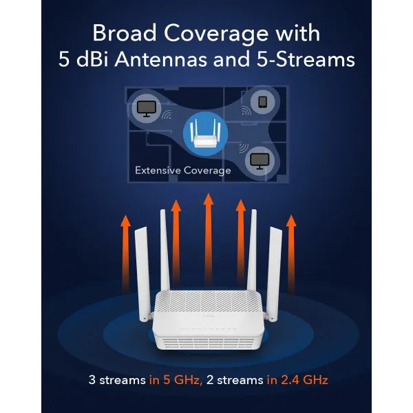 Router Cudy WR3000H