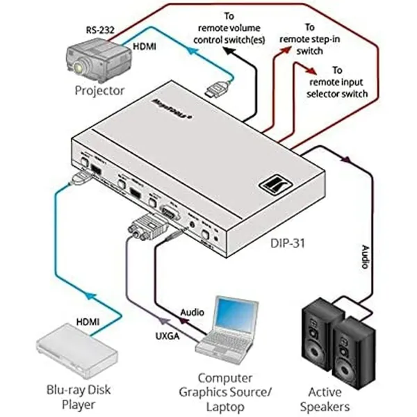 Monitors Kramer Electronics 20-8035801290
