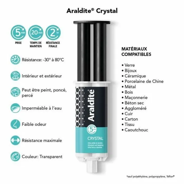 Liim Cyanolit