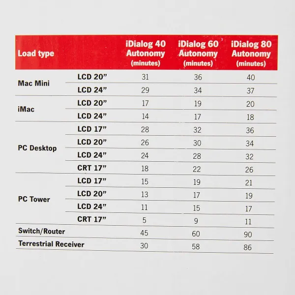 Uninterruptible Power Supply System Interactive UPS Riello iDialog 480 W (Refurbished A)