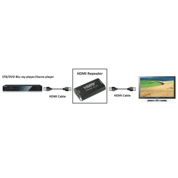 HDMI atkārtotājs Techly 100501