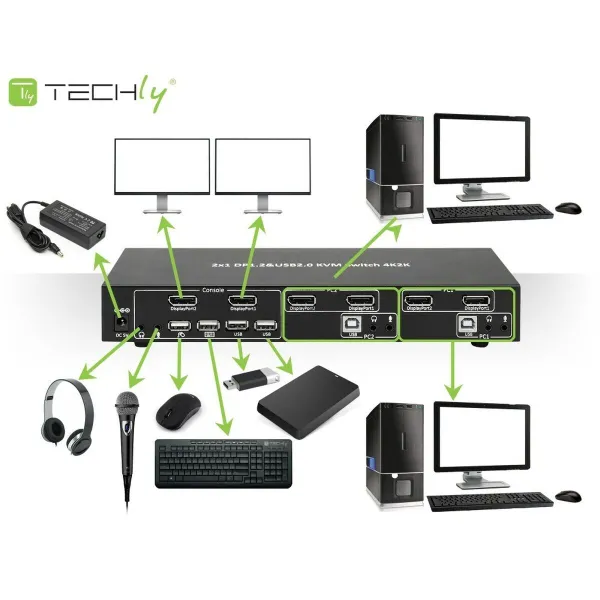 KVM komutatorius Techly DP-KVM2
