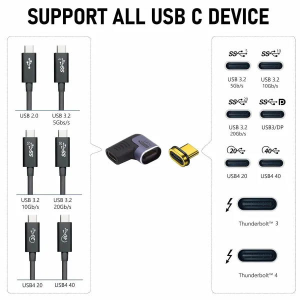 USB-C-adapteri Ewent EC1048 Musta