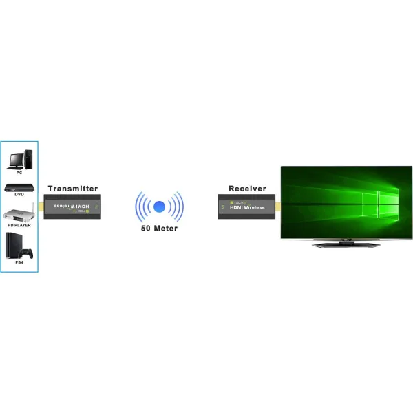 Saatja Techly IDATA HDMI-WL53
