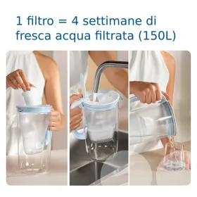 Suodatin suodatinkannulle Brita