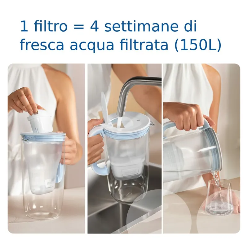 Suodatin suodatinkannulle Brita