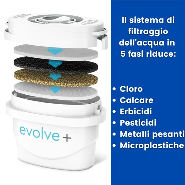 Filter jug Aqua Optima Blue Plastic 2,8 L