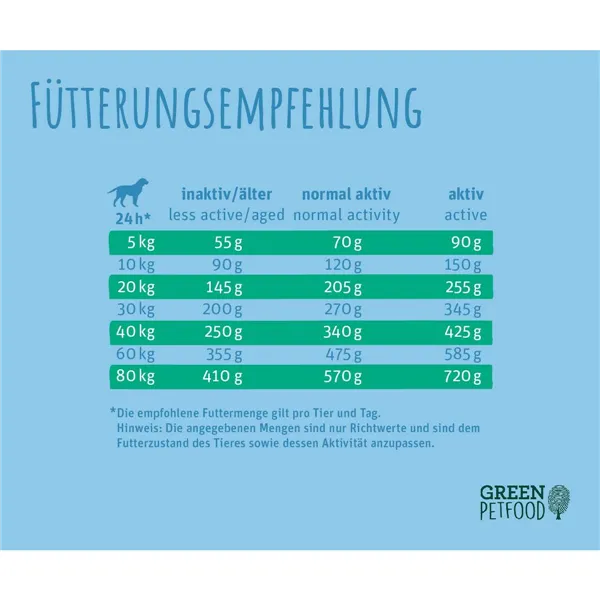 Fodder Green Petfood Insect Dog Sensitive 3 Kg