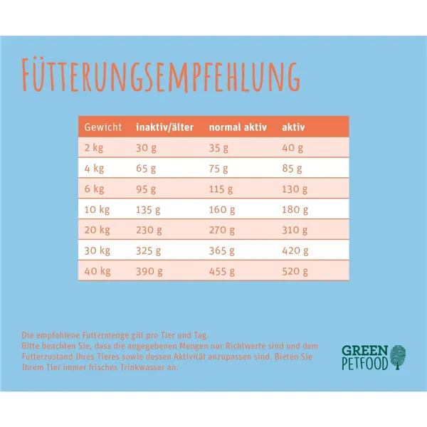 Fodder Green Petfood Insect Dog High Protein 900 g