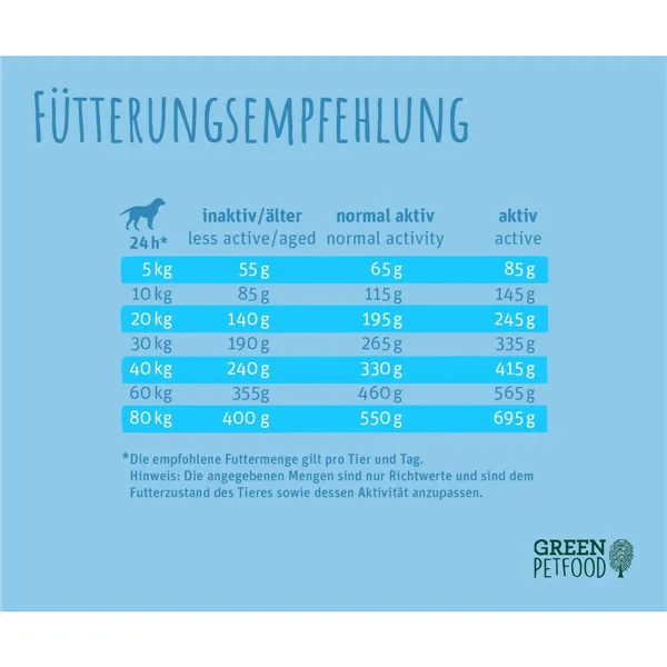 Fodder Green Petfood Insect Dog Hypoallergenic 3 Kg